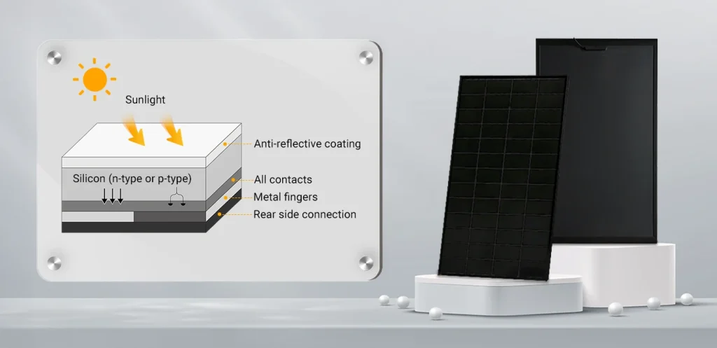 How Back Contact (BC) Solar Modules Work