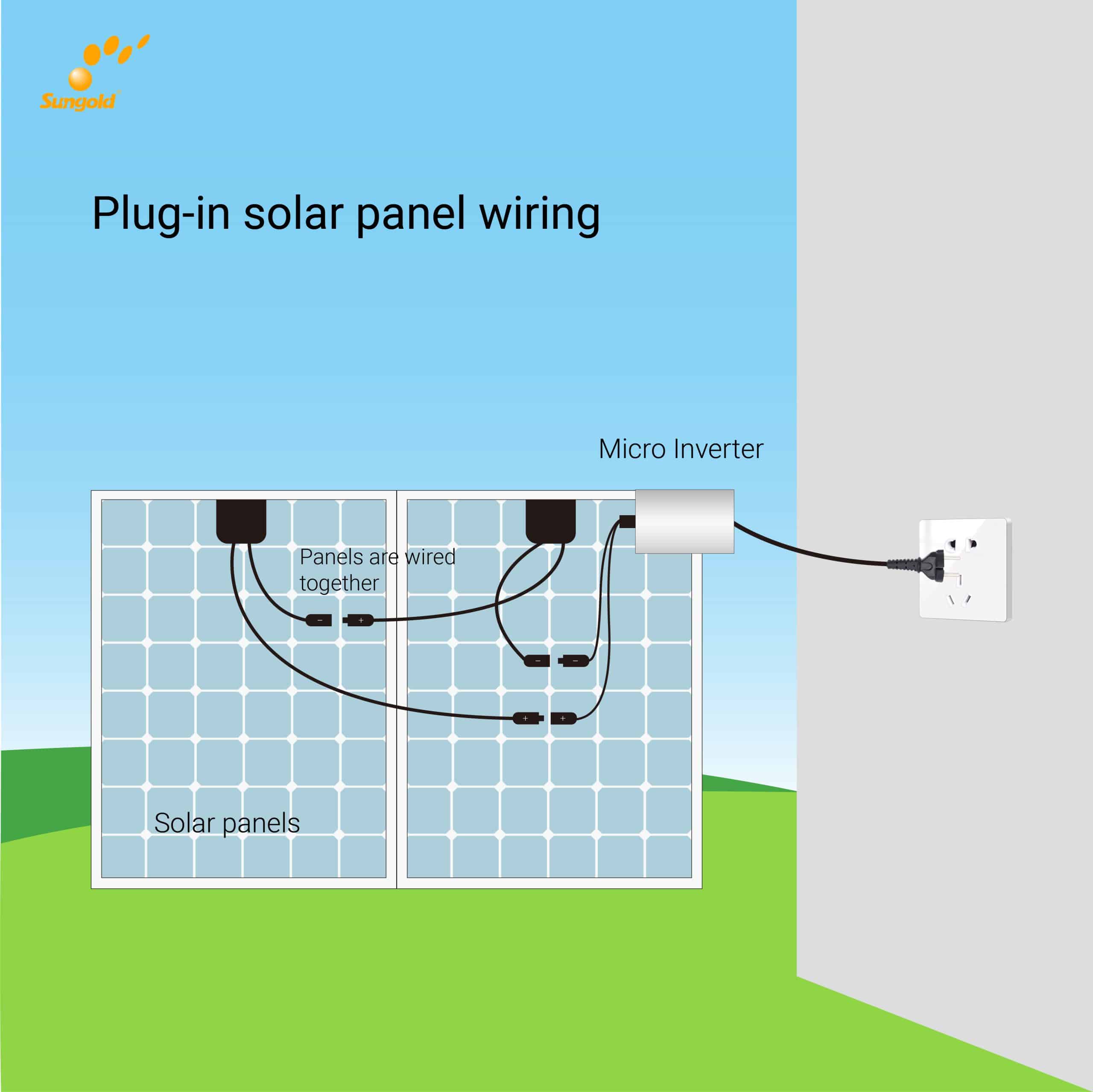 How do plug-in solar panels work with solar panels and an inverter?