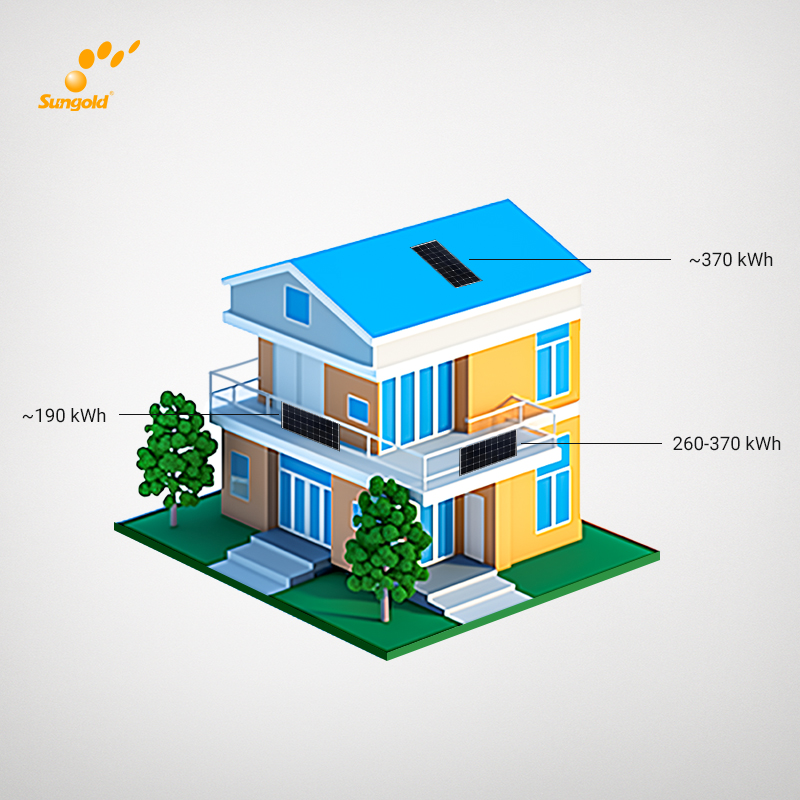Balcony solar panel output depends on sunlight, angle, shading, and installation conditions.